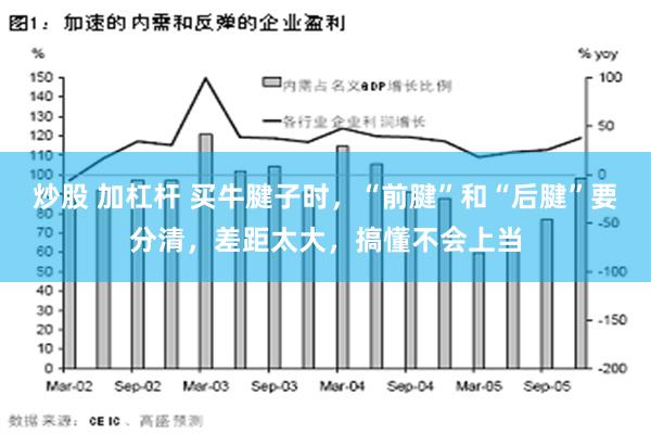 炒股 加杠杆 买牛腱子时，“前腱”和“后腱”要分清，差距太大，搞懂不会上当