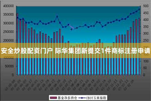 安全炒股配资门户 际华集团新提交1件商标注册申请