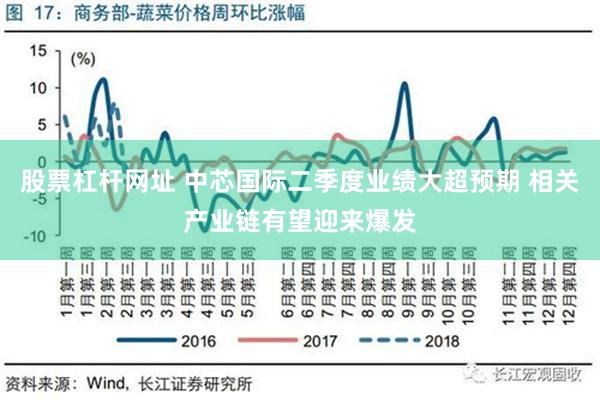 股票杠杆网址 中芯国际二季度业绩大超预期 相关产业链有望迎来爆发