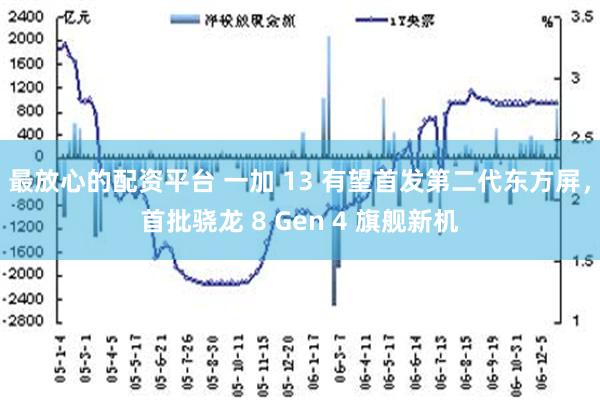 最放心的配资平台 一加 13 有望首发第二代东方屏，首批骁龙 8 Gen 4 旗舰新机