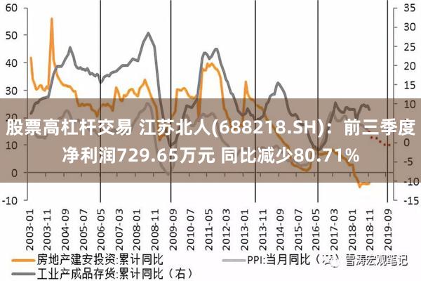 股票高杠杆交易 江苏北人(688218.SH)：前三季度净利润729.65万元 同比减少80.71%