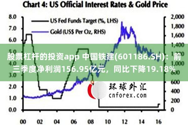 股票杠杆的投资app 中国铁建(601186.SH)：前三季度净利润156.95亿元，同比下降19.18%