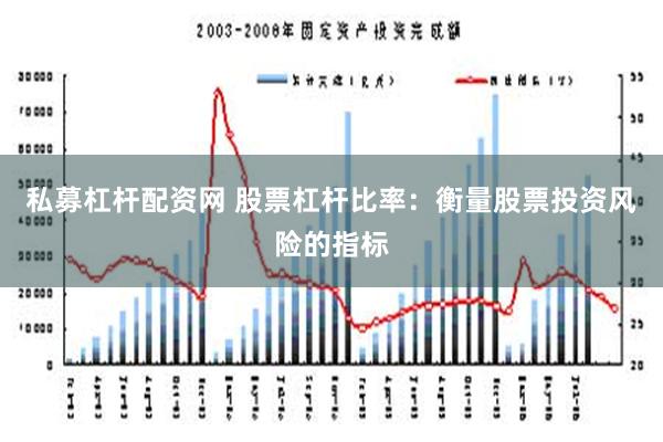 私募杠杆配资网 股票杠杆比率：衡量股票投资风险的指标