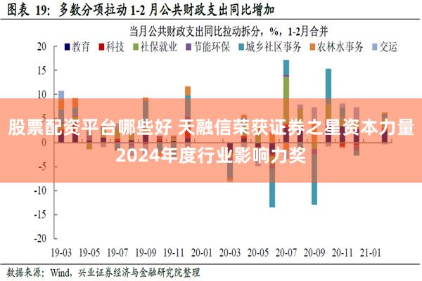 股票配资平台哪些好 天融信荣获证券之星资本力量2024年度行业影响力奖