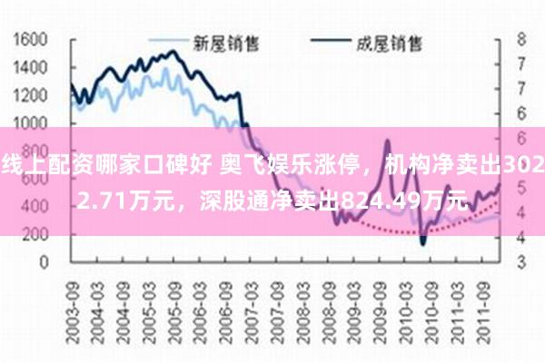 线上配资哪家口碑好 奥飞娱乐涨停，机构净卖出3022.71万元，深股通净卖出824.49万元