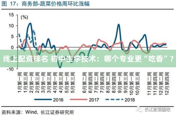 线上配资排名 初中生学技术：哪个专业更“吃香”？