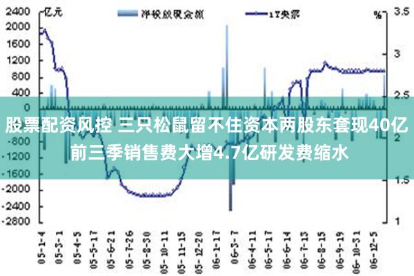 股票配资风控 三只松鼠留不住资本两股东套现40亿 前三季销售费大增4.7亿研发费缩水