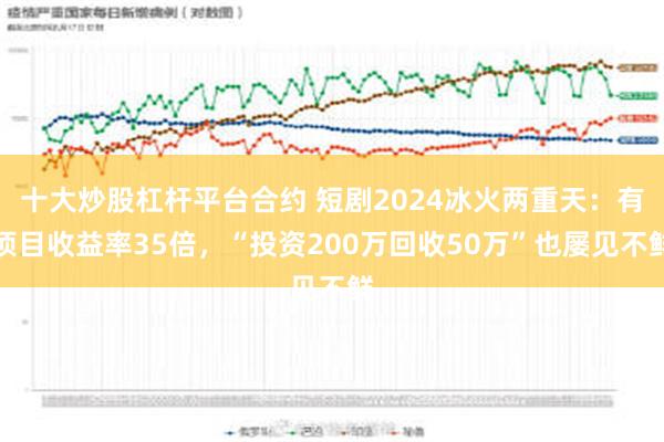 十大炒股杠杆平台合约 短剧2024冰火两重天：有项目收益率35倍，“投资200万回收50万”也屡见不鲜